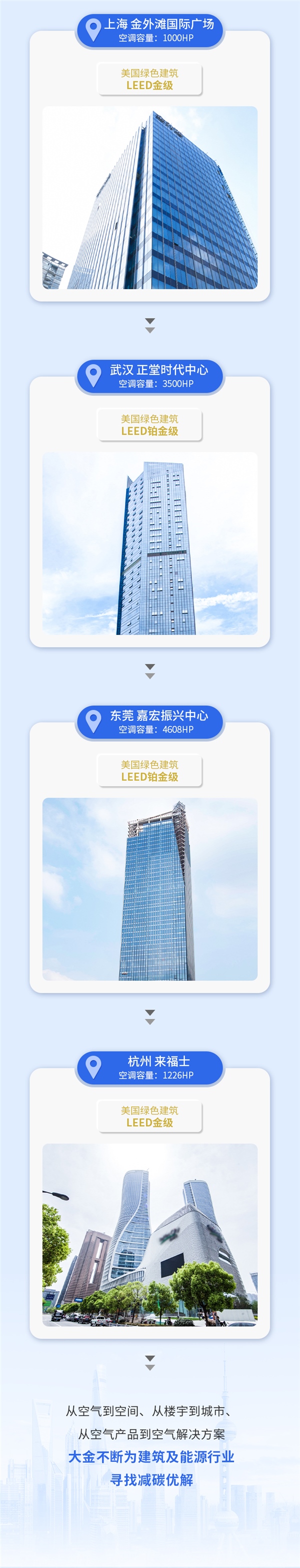 建筑能源行业减碳优解，大金VRV给您解决方案3_副本