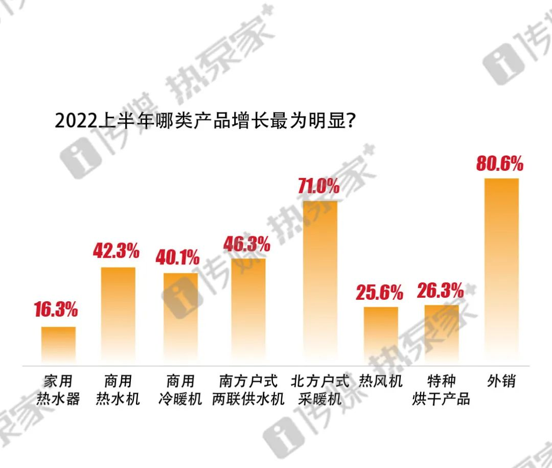 资本突袭“热泵”概念股，有的股票在11个交易日实现6次涨停创5年来股价新高