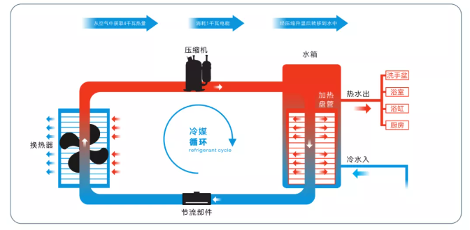 美博空气能热水器掀今冬用水 “热”潮2