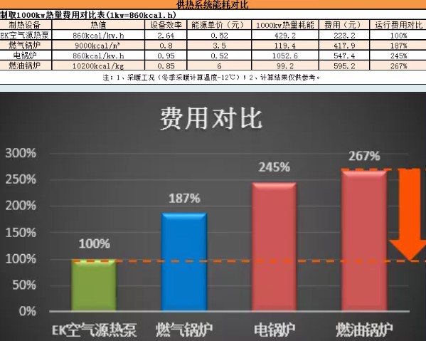 EK低温热泵供暖方案4