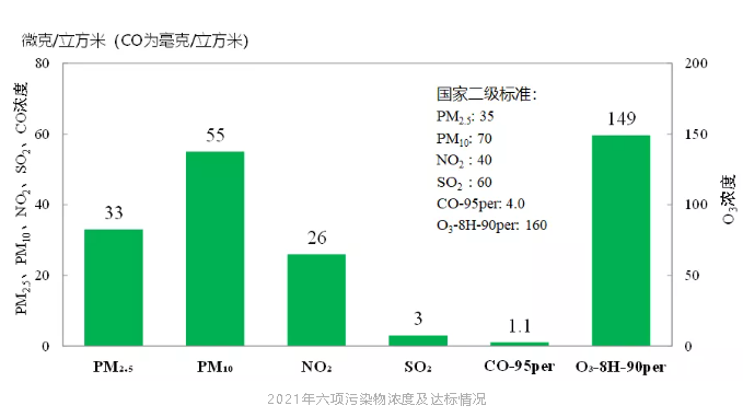 北京市空气质量首次全面达标，热泵采暖助力蓝天行动功不可没4