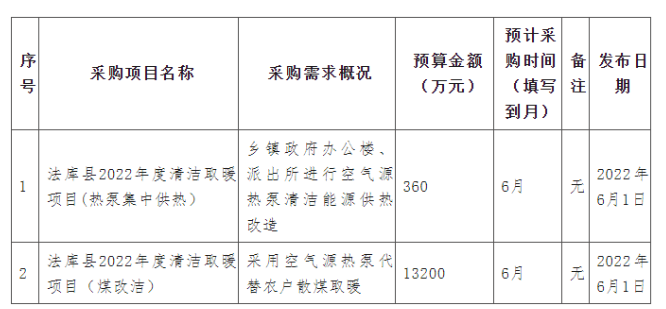 1.356亿！6月招标！辽宁法库县发布空气源热泵采购意向