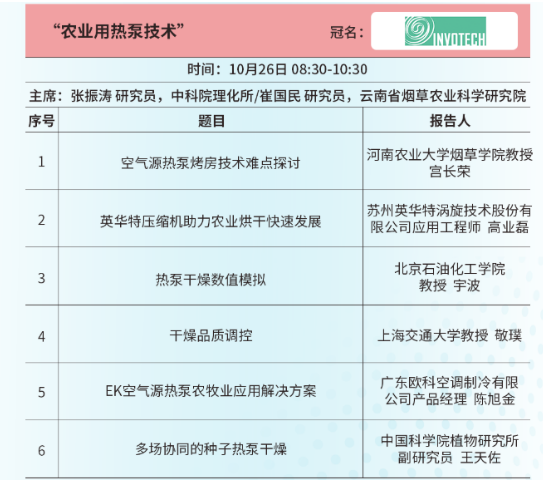 “专注热泵创新·实现双碳发展”英华特助力首届“中国热泵大会”