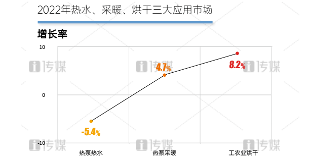 《2022中国热泵空气源行业草根调研报告》正式版出炉2