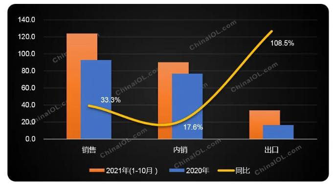 前10月同比增长33%，空气源热泵何以能实现逆势飞扬