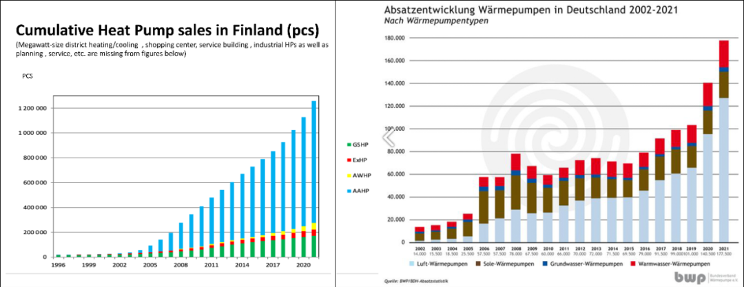 热泵市场的革命性增长——热泵成为所有建筑的标准解决方案