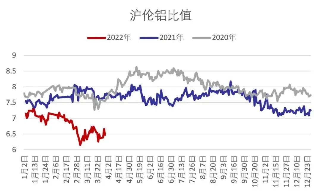 铝材出口+旺季预期逐步兑现