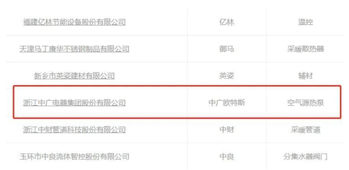 中广欧特斯上榜“中国供暖行业民族品牌百强”
