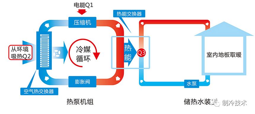 21世纪的绿色空调——21世纪的绿色空调——热泵