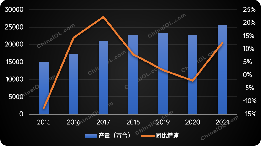 全球转子压缩机产量已超疫前，中国制造地位稳固