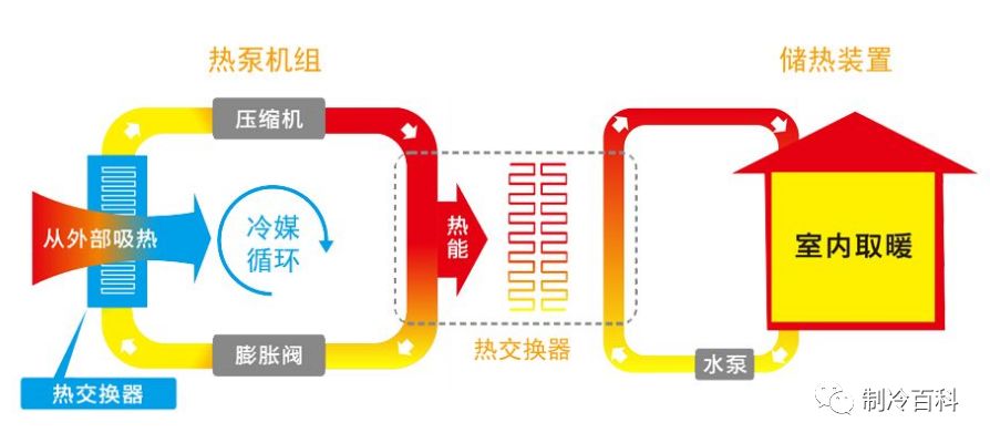 空调与空气源热泵有哪些差异？