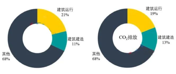 热泵技术在建筑行业的应用现状！