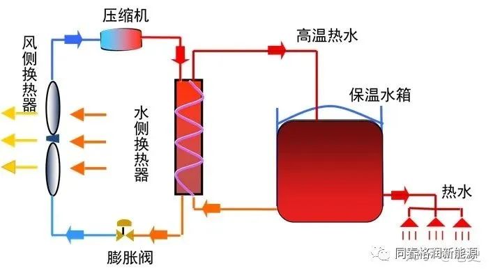 酒店热水为什么一定要用热泵制取？