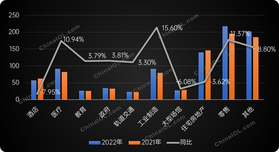 中央空调细分应用市场迎来显著变化