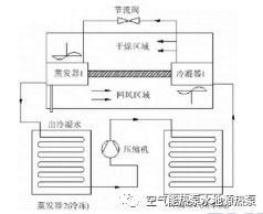 热泵企业为什么要深挖工业市场？