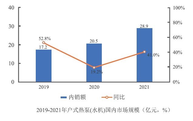 热泵系统节能近15%！竟然源自高效水泵？这组实测数据给出了真相！