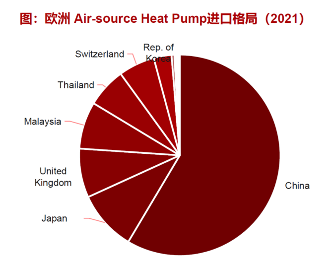 2023年，欧洲热泵市场依然空间可期