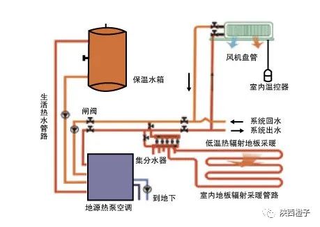 地源热泵供冷供热系统分析，彻底帮你搞懂！