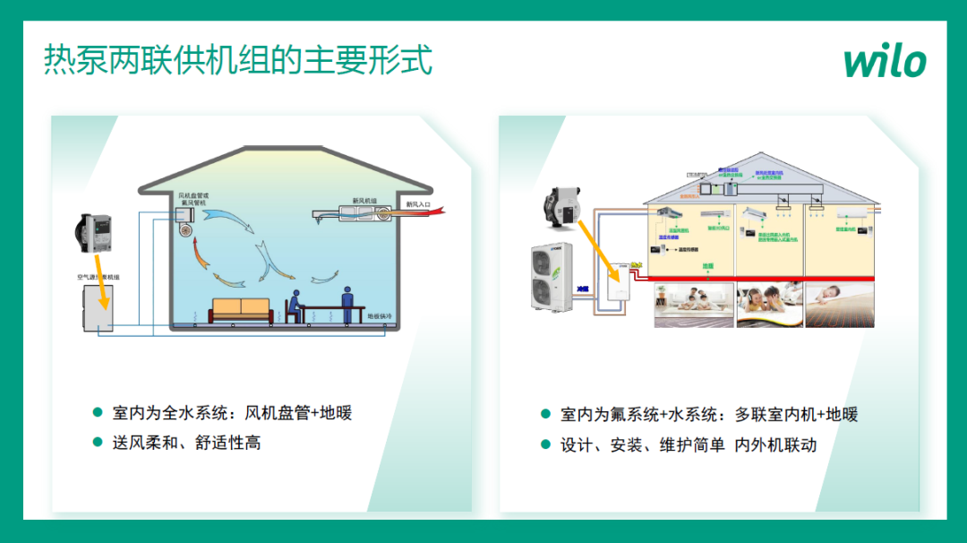 精彩分享 | 高效水泵解决方案助力热泵行业绿色发展