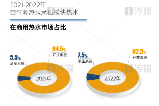 热水市场走上高端路线，光芒新能源坚守搪瓷水箱高品质发展