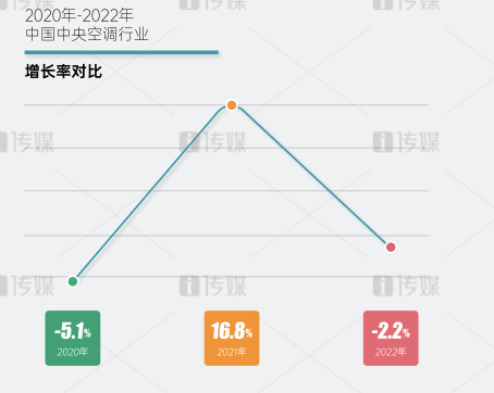 专注细分市场，中际热能差异化经营获成效