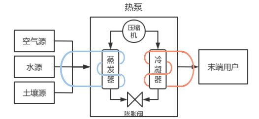 关于热泵技术你知道多少？