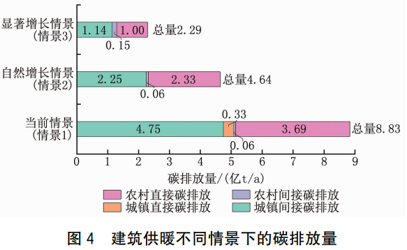 倪龙：热泵技术在中低温热能生产中的减碳效益