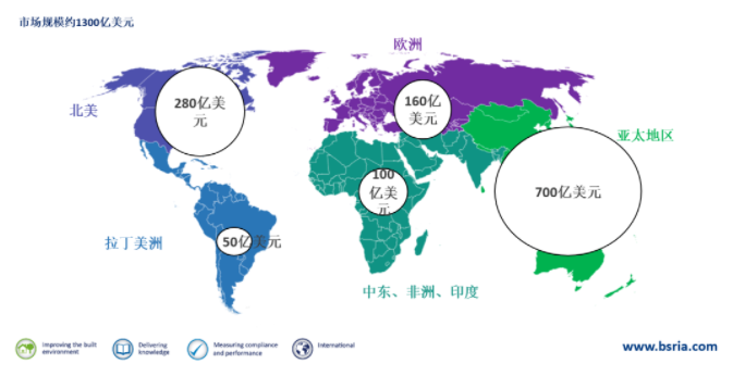 佰世越BSRIA: 2022年全球空调市场概览（一）