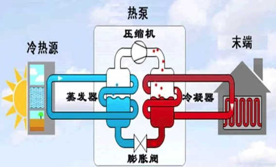 空气源热泵日常维护注意事项有哪些？