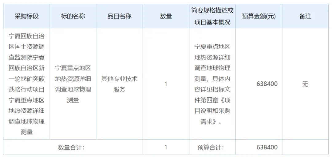 预算63万元！我国一地启动地热资源调查行动