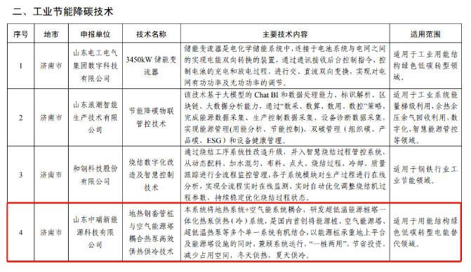 热泵技术入选山东省工业领域先进适用绿色低碳技术装备名单 